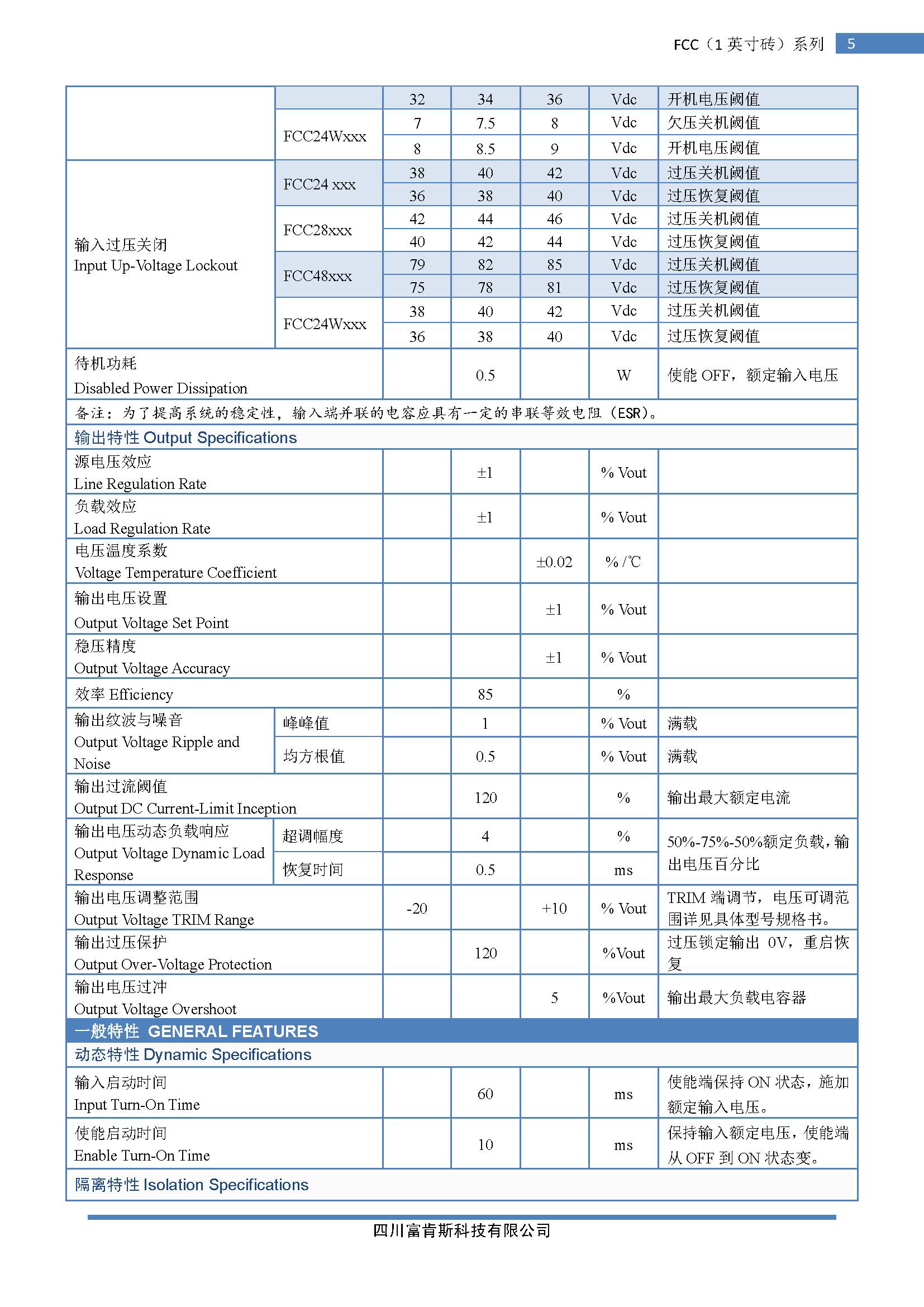 FCC(1英寸)(圖3)
