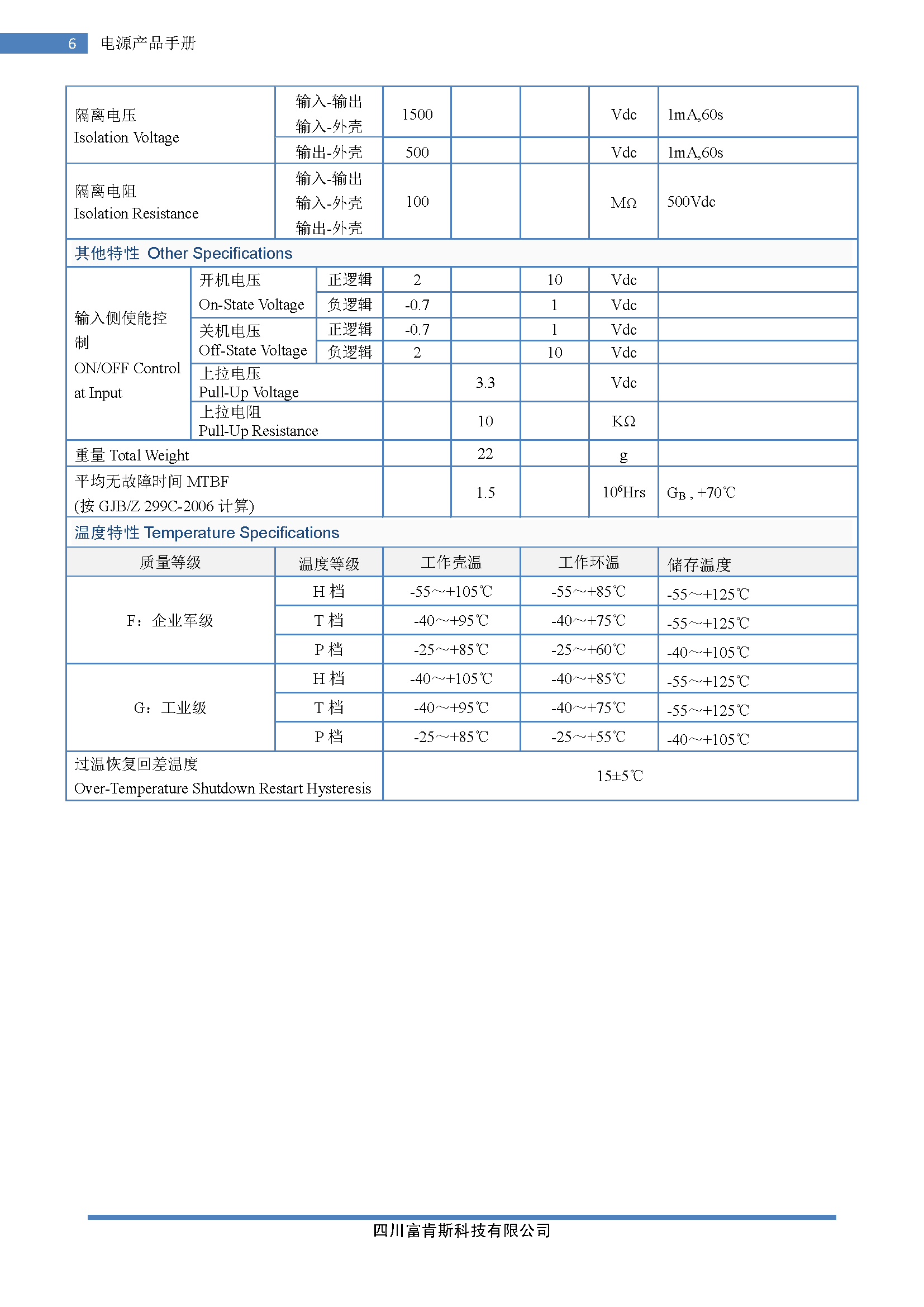 FCC(1英寸)(圖4)